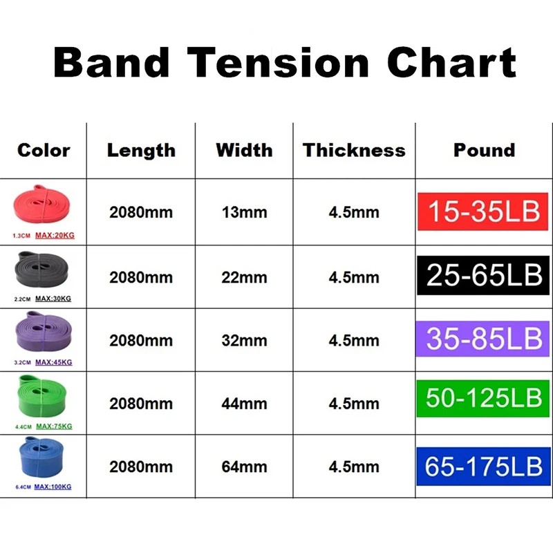 Tough Latex Resistance Band Elastic Exercise Strength Pull-Ups Auxiliary Band Chewing Gum Fitness Equipment Strengthening Train Resistance Bands Pull Up Assistance Bands Resistance Band Resistance Strap