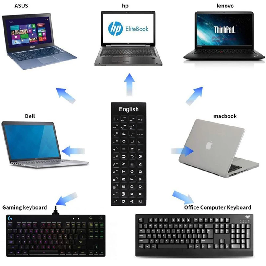 Multilingual Non-Slip Wear-Resistant Keyboard Stickers