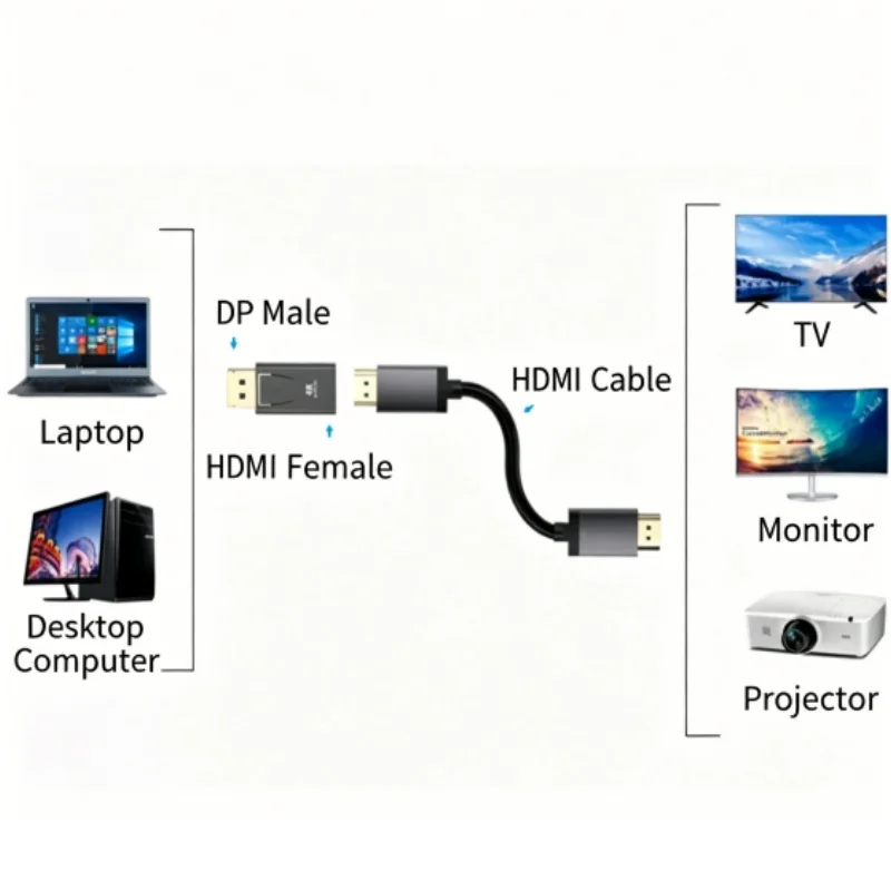 컴퓨터 모니터 TV 연결용 DP-HDMI 어댑터 케이블 컨버터 DVI 듀얼 링크 케이블 (수-수)