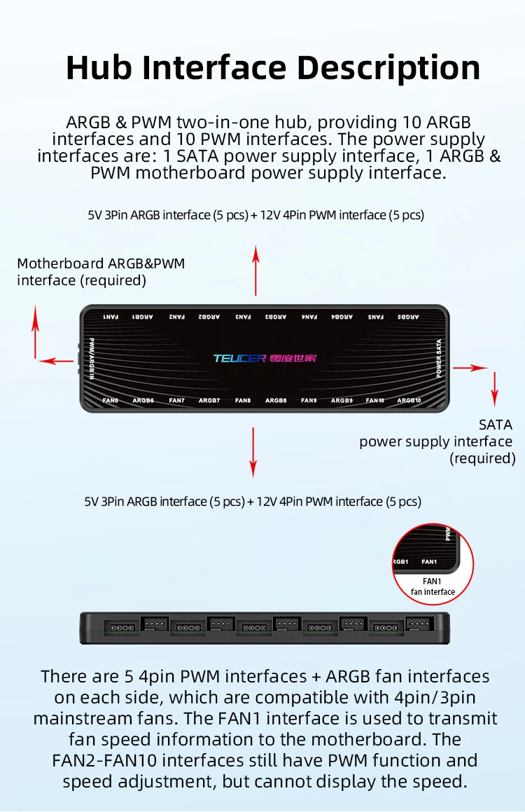 TEUCER LP-10 ARGB/PWM HUB SATA Power Interface 5 Ports 5V 3pin ARGB and 5 Ports