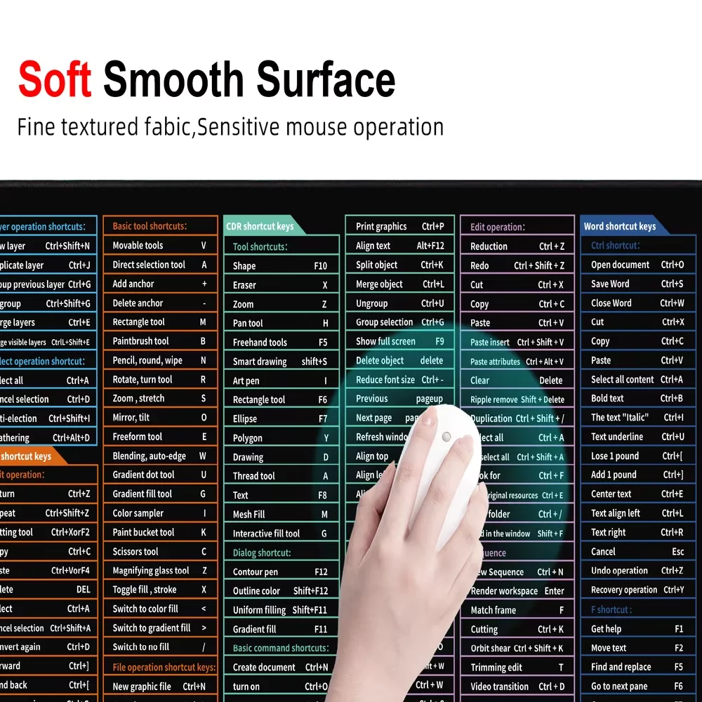 Non-slip rubber base