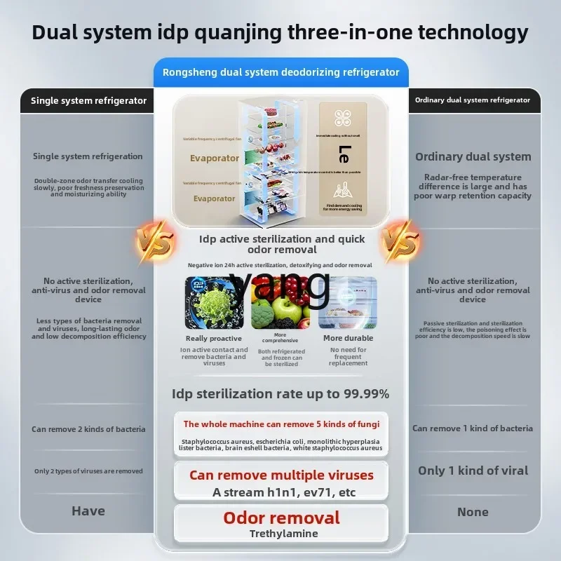 CX double net double system IDP multi-door four-door large-capacity household air-cooled white refrigerator 3