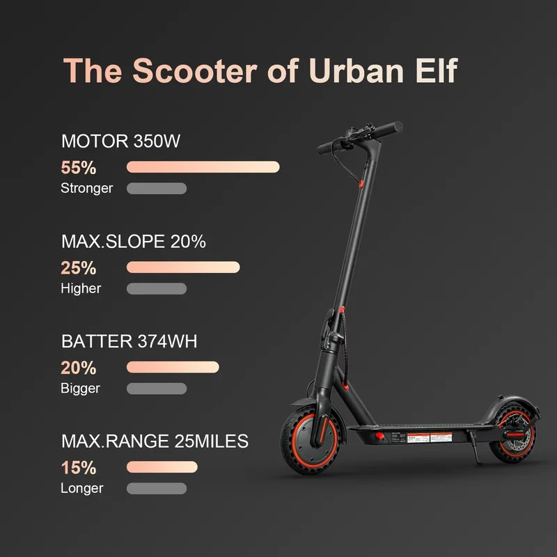 HS-04Pro Electric Scooter: 36V 350W, 10.4Ah Battery, 15.6MPH, 8.5" Self-Balancing Wheels, Foldable,Kick-Assist,Smart App-Enabled