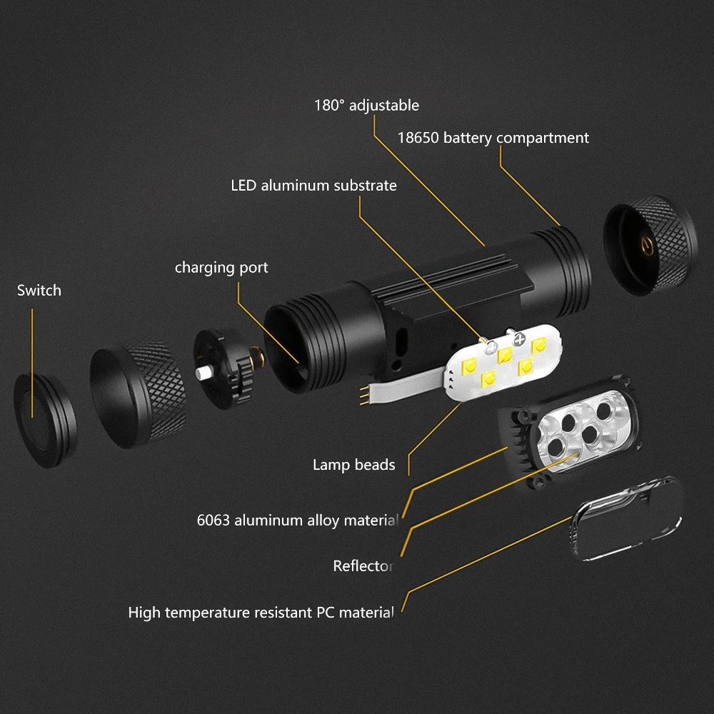 Head Flashlight Mini LED Headlight 1920LM White 7000-8000K Flashlight 18650 Battery Memory Headlamp Type-C USB Head Light Lamp Flash Torch COB