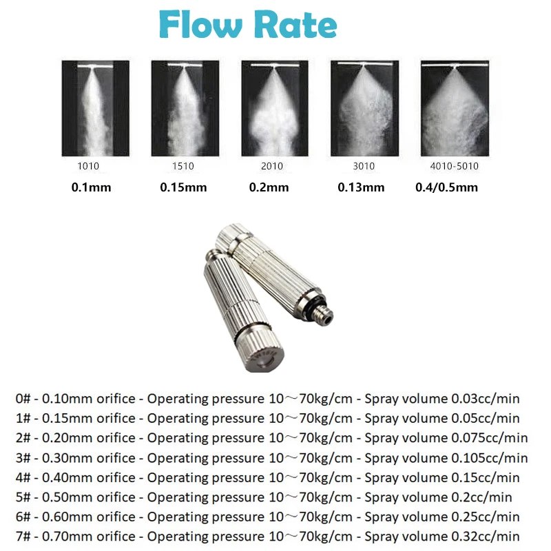 10 Pcs High Pressure Misting Mist Nozzle Garden Water Spray Nozzles For Humidification 0.1MM-0.6MM 4