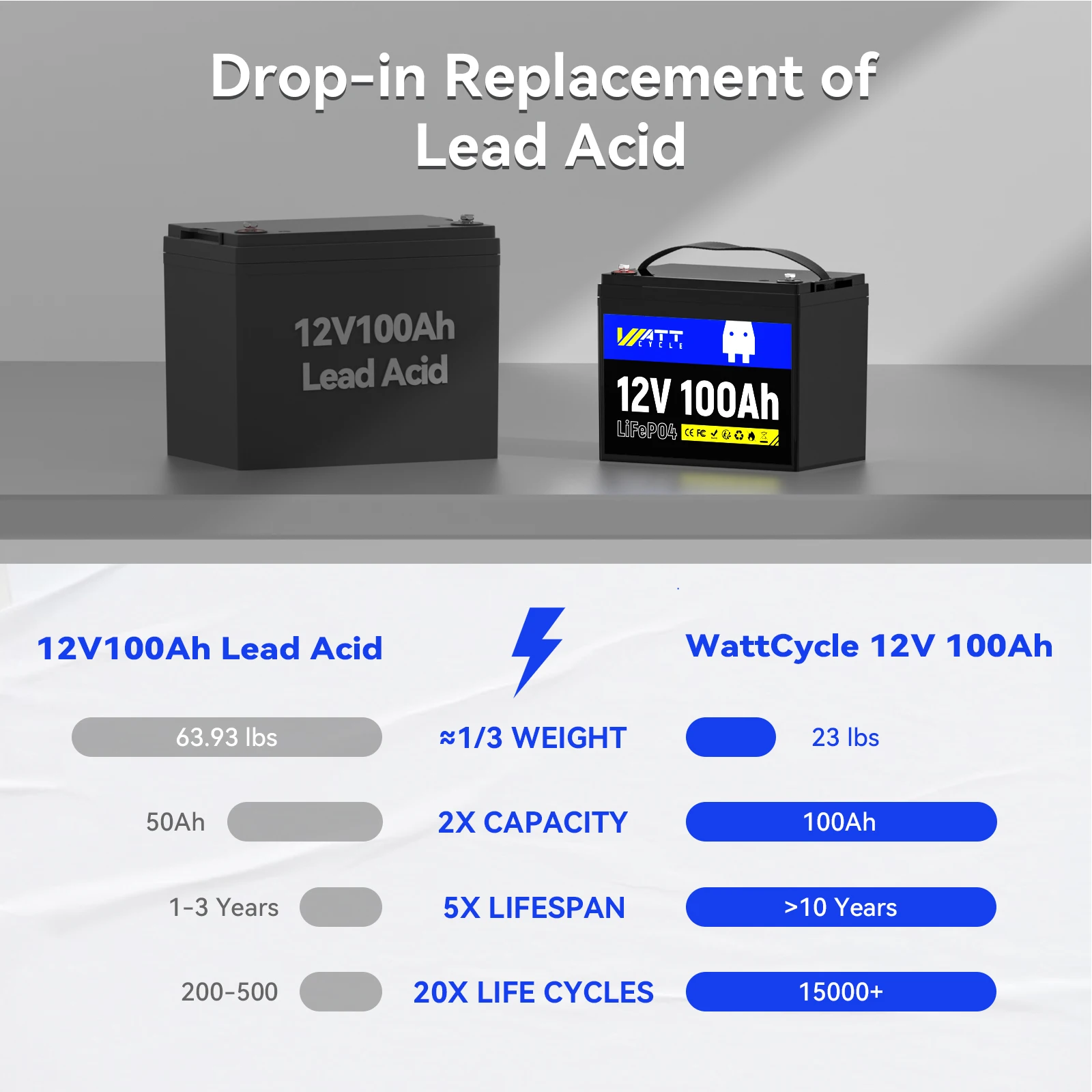 Wattcycle 12V 100Ah LiFePO4 Battery Packs Grade A Cells Rechargeable For Outdoor / Home Storage Lithium Iron Phosphate Batteries 6