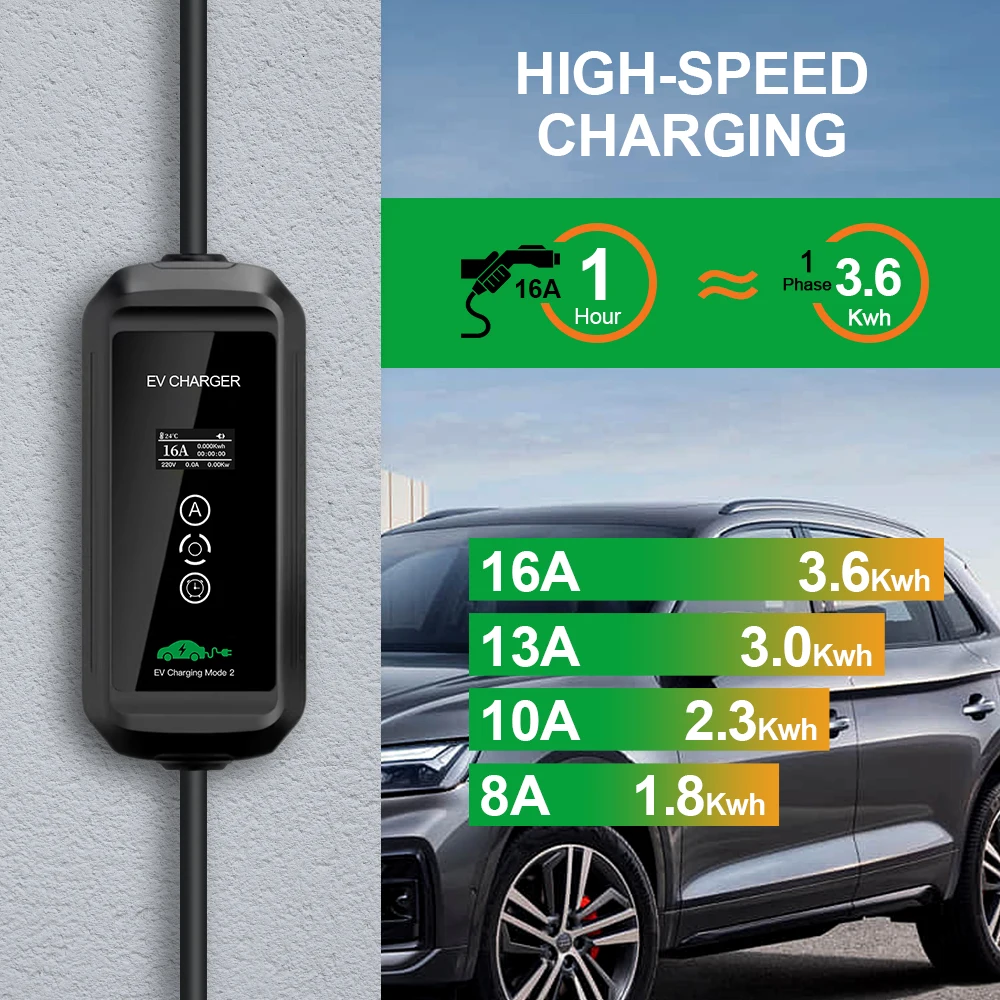 Isigma 8A 10A 13A 16A Adjustable Type 2 IEC62196-2 Type 1 SAE J1772 EV Charger 220V~250V 16A 3.6kw 5m Long Schuko Plug