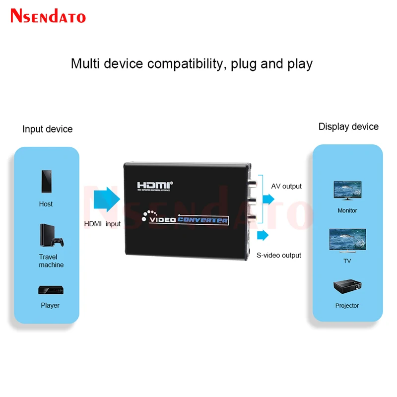 HDMI to RCA CVBS S Video Adapter HDMI2AV AV2HDMI Converter AV S Video to HDMI Converter PAL/NTSC Switch Switcher Adaptor For TV