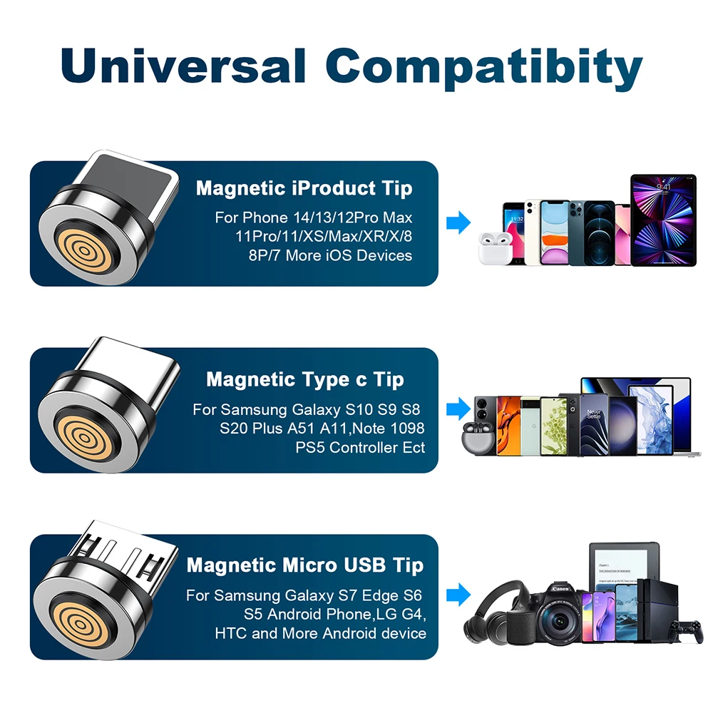 รูปสินค้า สายชาร์จแม่เหล็ก USB-C 540 องศา ชาร์จเร็วสำหรับมือถือทุกยี่ห้อ