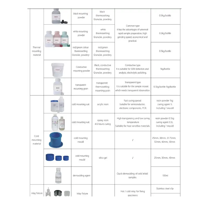 Рисунок 4 - SZXQ-600 Одиночная/двойная головка