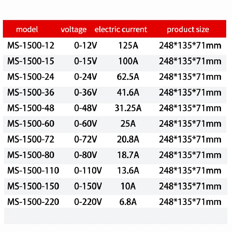 MZMW 1500W Adjustable Switching Power Supply 0-12V 15V 24V 36V 48v 60V 72V 80V 110V 150V 220V 110/220V AC/DC Single Output SMPS