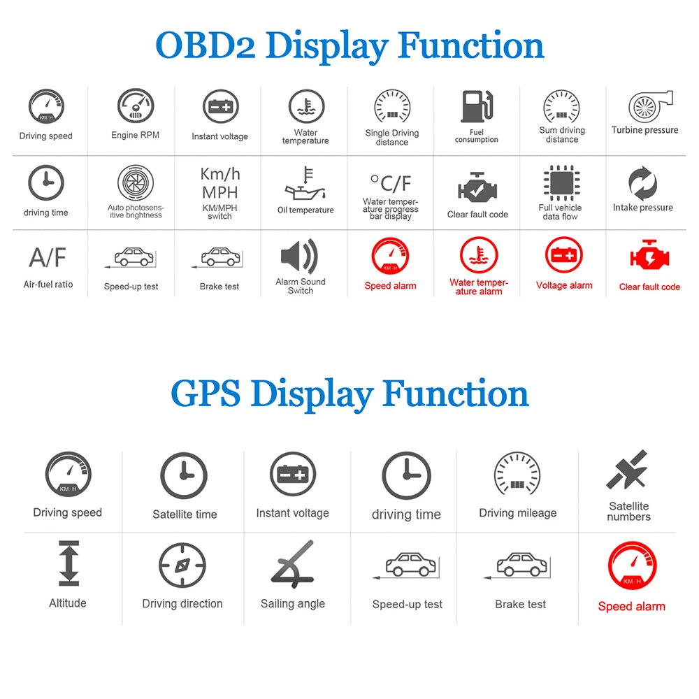 GEYIREN P19  º ǻ OBD2 GPS HUD  ӵ  Ÿ   Һ ڵ   ÷