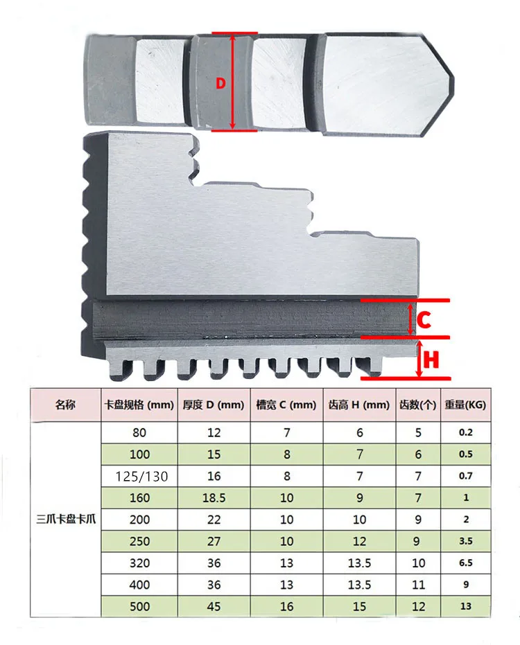 OUIO K11-80 K11-100 K11-125 K11-130 K11-160 K11-200 척, 3 턱, 범용 3 턱 척, 카드 발 3 개/세트 기계식