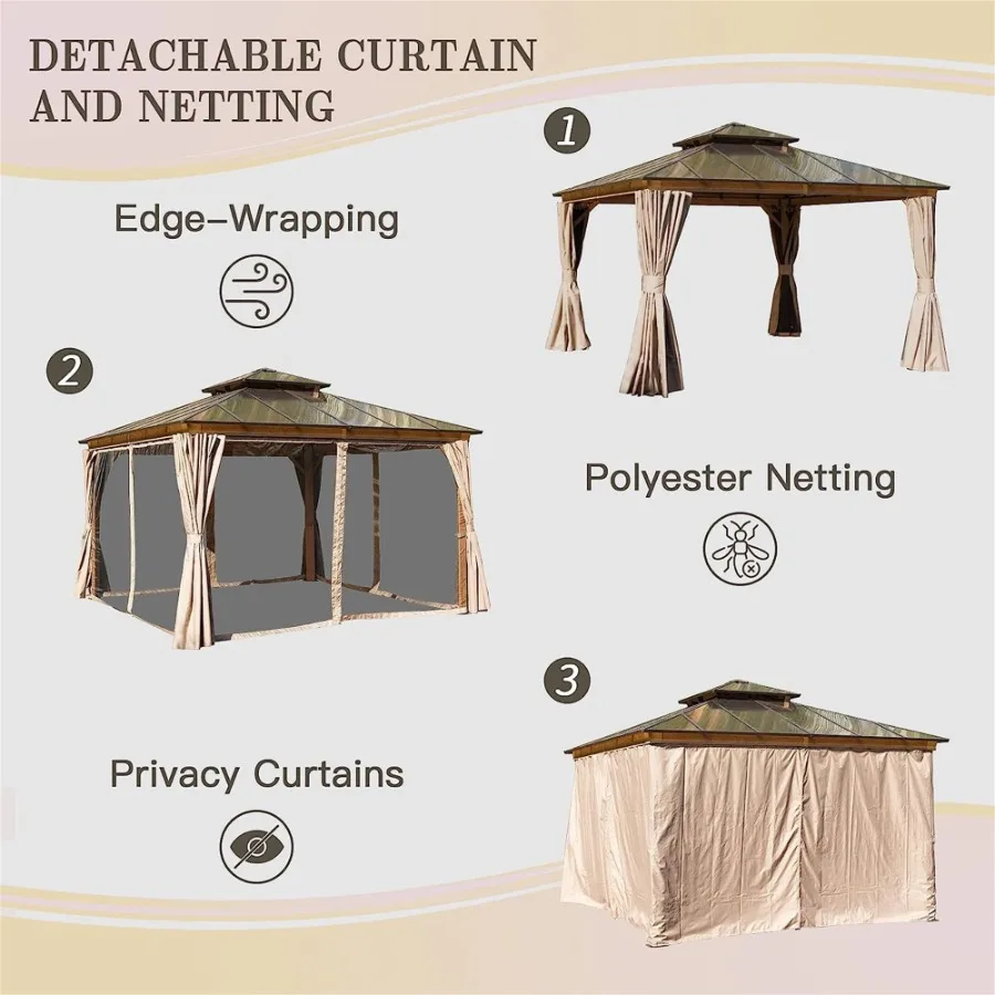 description