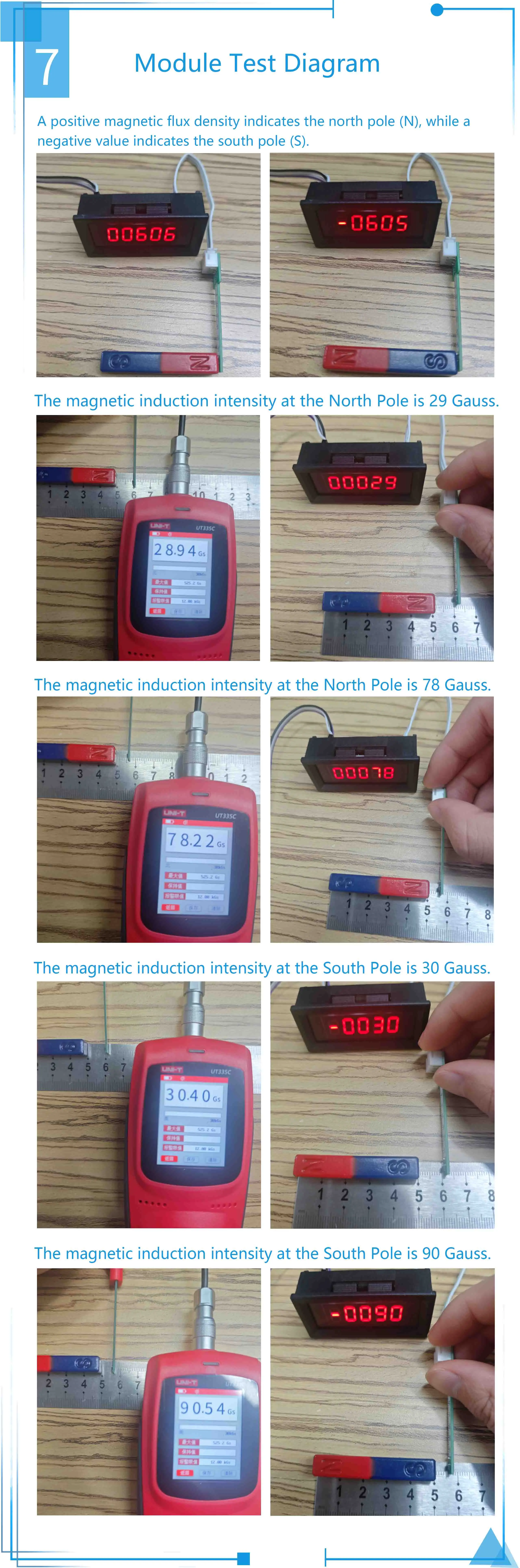 Magnetic induction strength detection Gauss meter, magnet polarity, magnetic fie