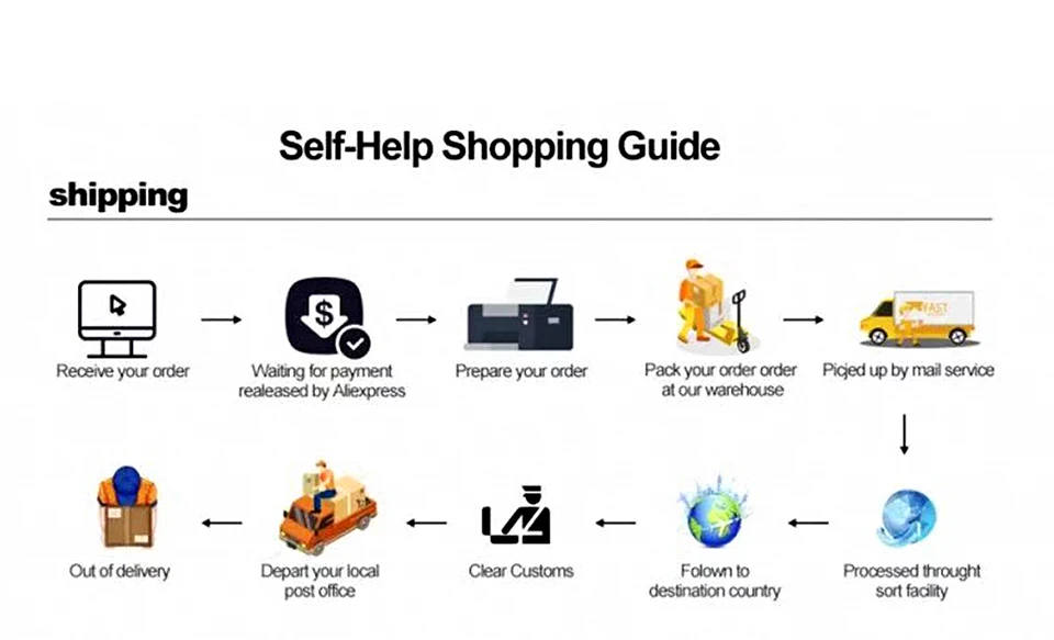 Online shopping