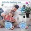 OUNEDA HY1800 Pro Air Purifier For Home Protable H13 HEPA & Carbon Filters Smart Control Panel Efficient purifying Air Cleaner 5