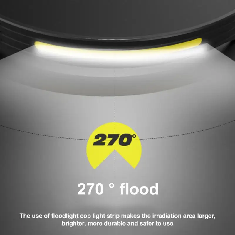 

Large Capacity Night Work Light Riding Equipment Camping Multifunctional Bike Headlights Silicone Walking Flashlight