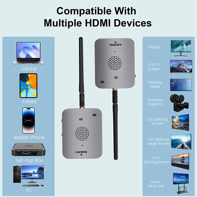 wireless video adapter Real4K 80M 5.8GHZ Wireless HDMI Wireless Transmitter and Receiver HDMI Extender For Laptop PC Camera Projector To TV