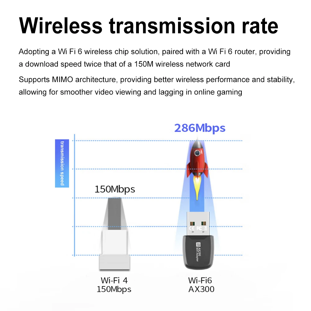 미니 USB WIFI 6 동글 미니 USB WiFi 카드 어댑터 드라이버 불필요 Wi-Fi 랜 어댑터 2.4GHz 286.8Mbps PC 노트북 윈도우 7 10 11용