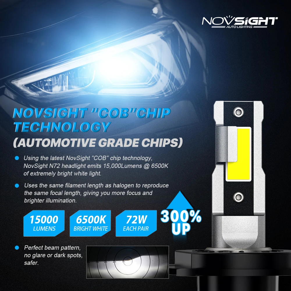 Source Novsight Hoch leistung 3000k gelb golden h4 COB Auto Auto  Scheinwerfer lampe 10000LM 72W 9005 H7 H11 LED Scheinwerfer Nebels chein  werfer on m.alibaba.com