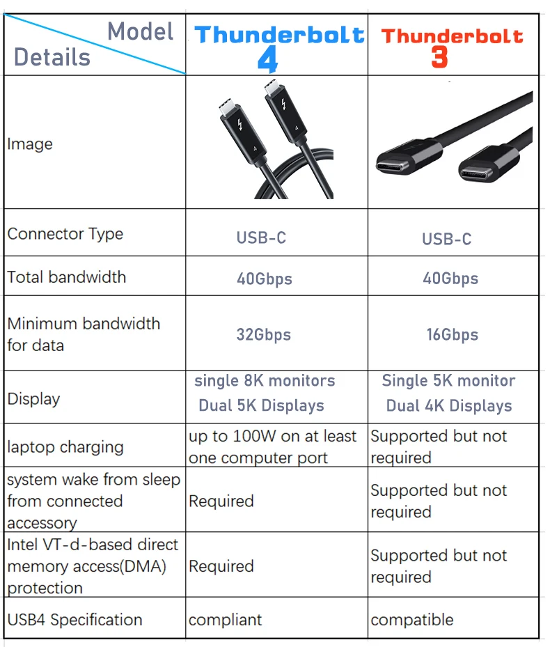 Premium High-Speed Thunderbolt 4 Cable – 8K 60Hz, 40Gbps, 100W Power Delivery Certified
