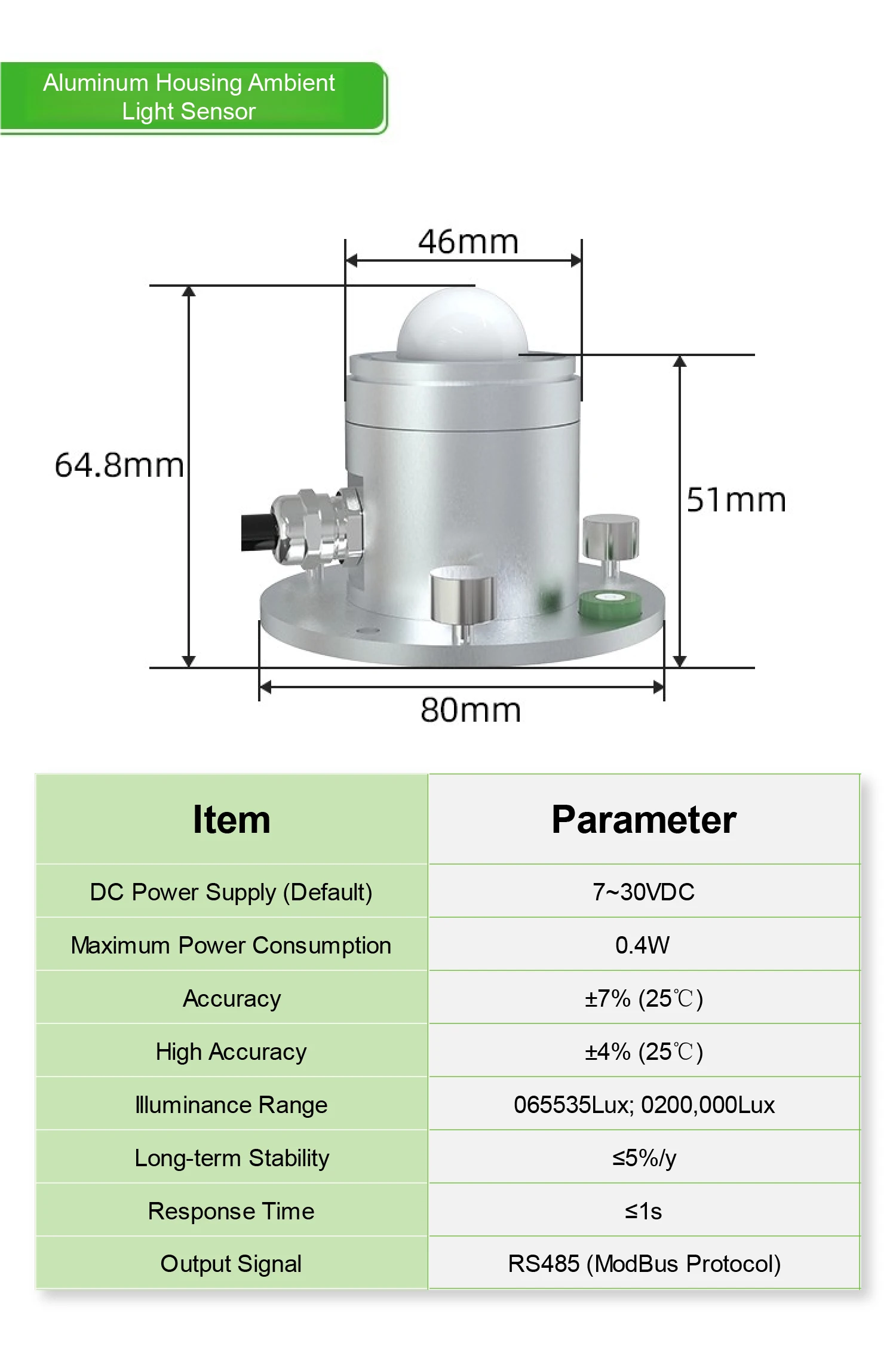 Wall Mounted Illuminance Sensor 4-20mA 0-10V RS485 Output Selectable Range 65535