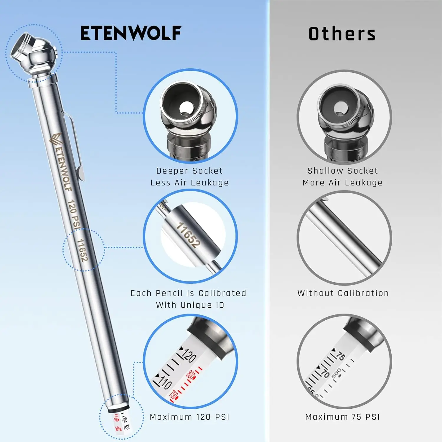 Pencil Tire Pressure Gauge 10-50PSI, 20-120PSI with 16 Tire Caps in 2 Cases, Calibrated to ANSI B40.1 Grade B(2%),Stainless Stee