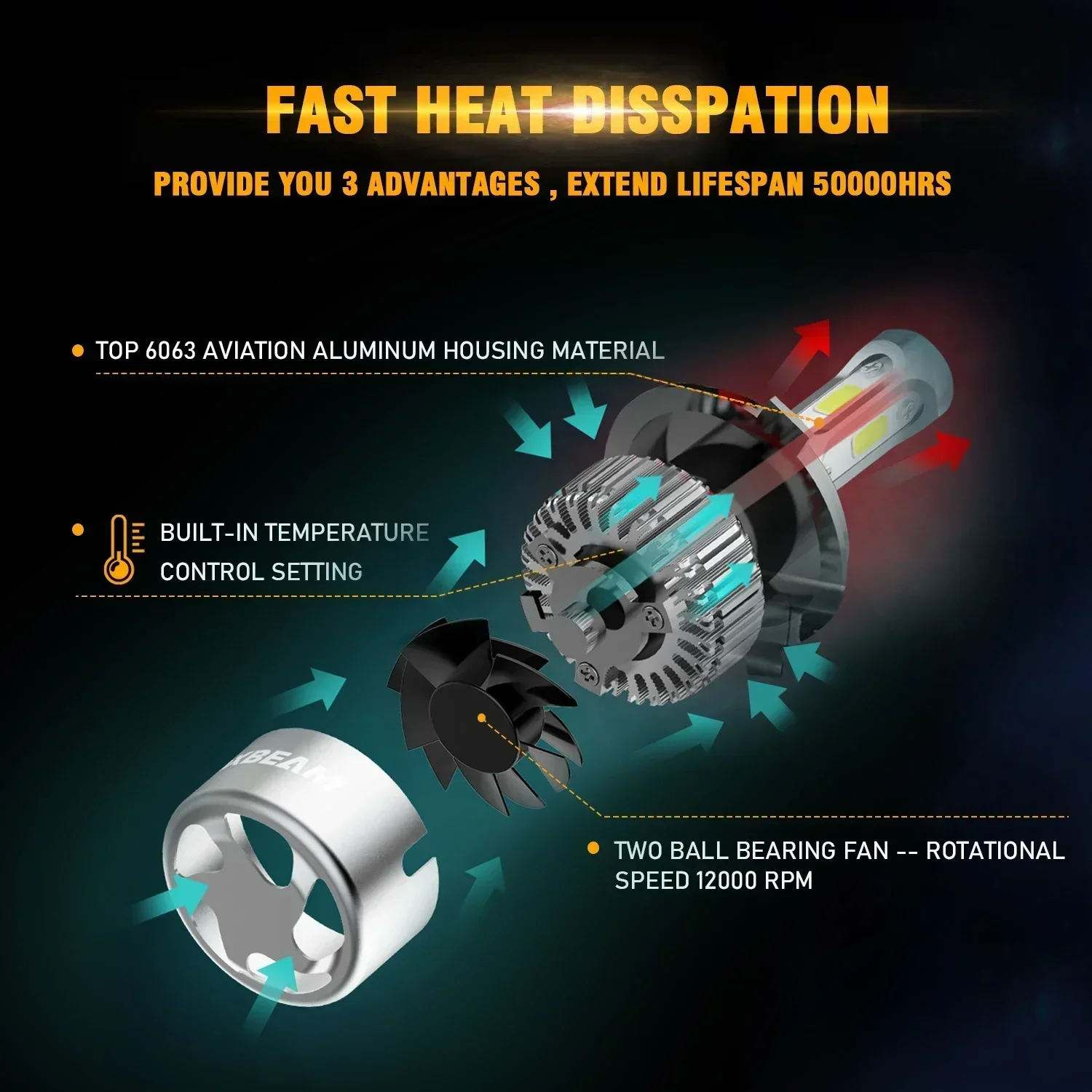 Auxbeam 72W 8000lm Car LED Headlight Bulbs H7 H1 H3 9005 9006 9012 COB Auto Headlamp Car Light 8000lm 6500K Series F-S2