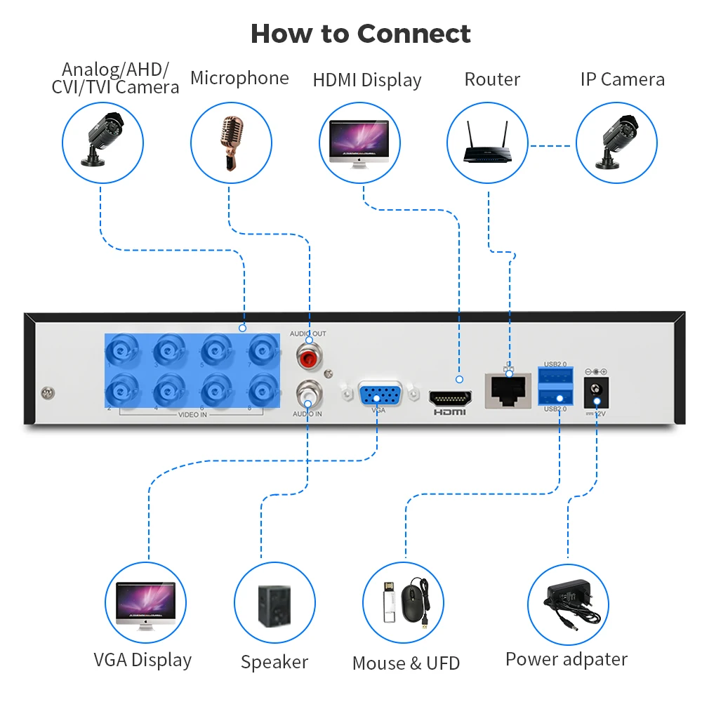 Hiseeu 5MP 4CH 8CH 16CH 5 IN1 XVR for AHD Analog TVI CVI CVBS Camera NVR For IP Cameras Vehicle/Face/Motion Detection Guard Live 3
