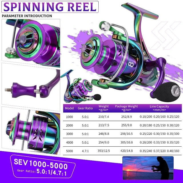 Sougayilang Fishing Reel 1000-5000 Metal EVA Grip Spinning Reel 5.2:1 High  Speed Ratio Max Drag 12kg Carp Fishing Reel Pesca - AliExpress