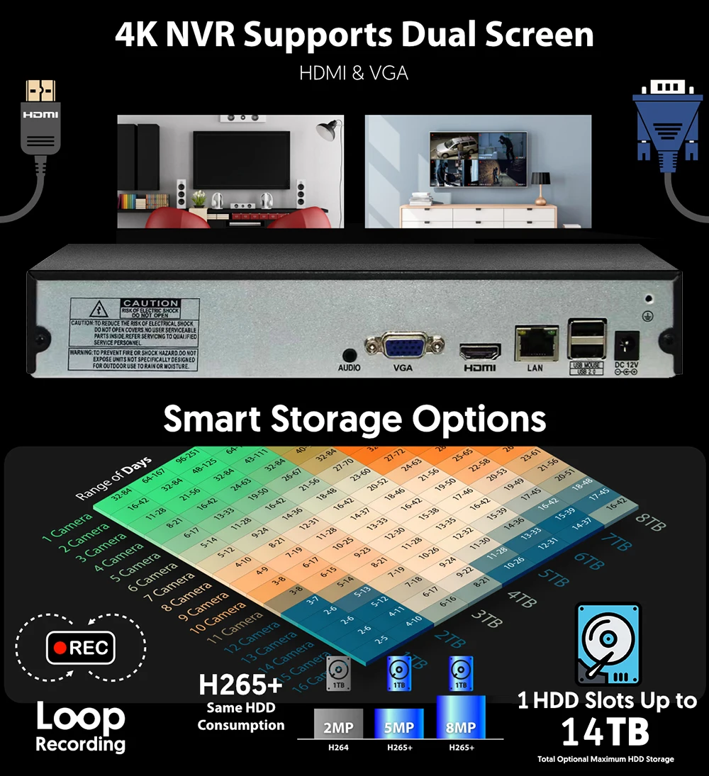 Network Video Recorder 4K 16CH H.265 Onvif For IP Camera (1080P/3MP/4MP/5MP/8MP) XMeye NVR Face Detect P2P Cloud CCTV Record