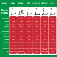 LADPED LP80/LP10 Scooter électrique 5-35KM longue portée 350/500W moteur puissant Escooter intelligent avec pneu antidéflagrant de 8.5/10 pouces 2