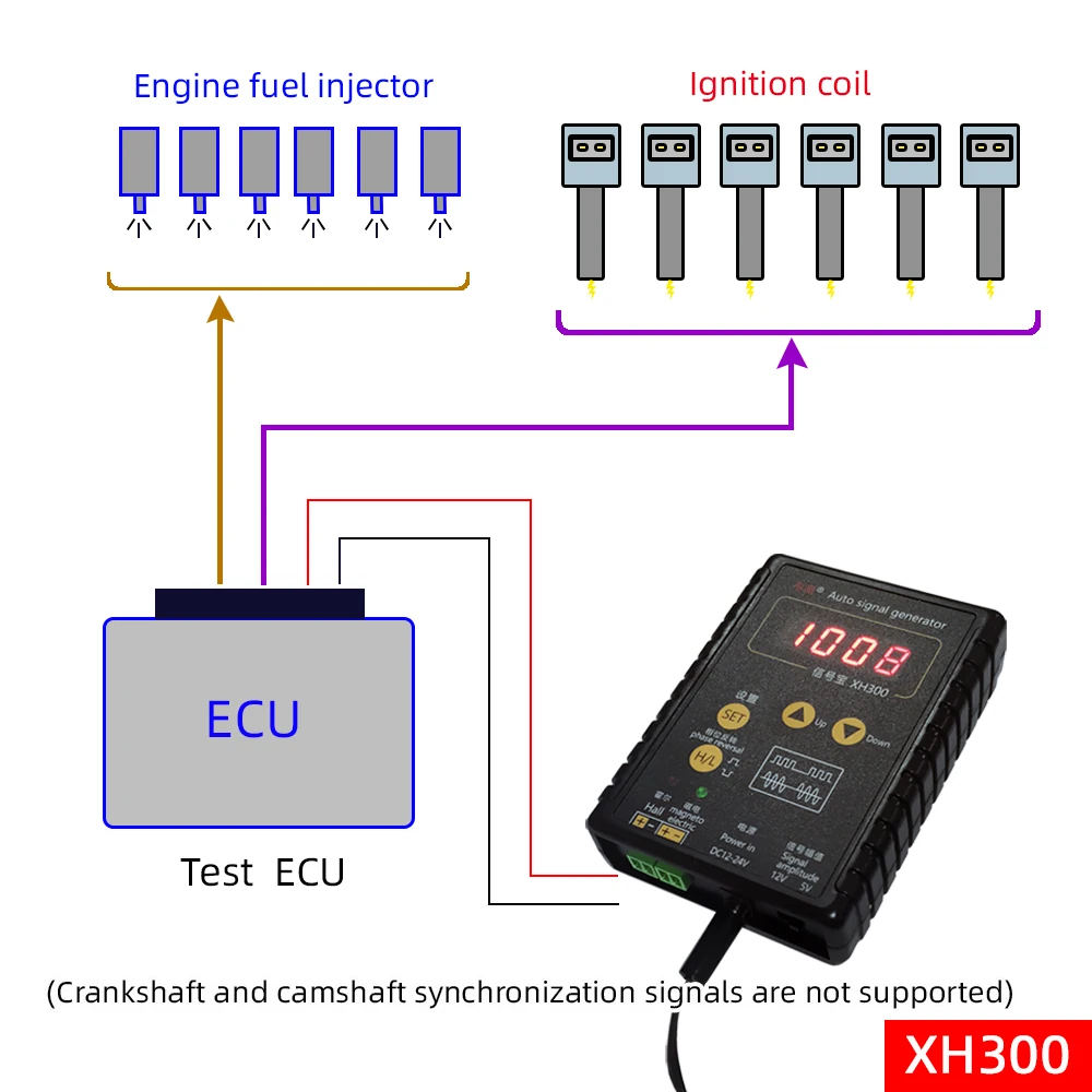 Auto Signal Generator XH300 XH-2 Fahrzeug Hall Sensor Kurbelwelle Position Sensor Simulator Auto Reparatur Werkzeug 1Hz bis 8KHz Ausgang – Detail 12
