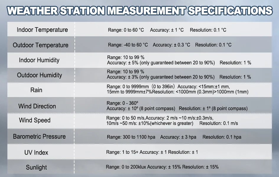 8.3" WiFi Weather Station 14-in-1 with Solar Sensor 328FT Range Real-Time Sync t