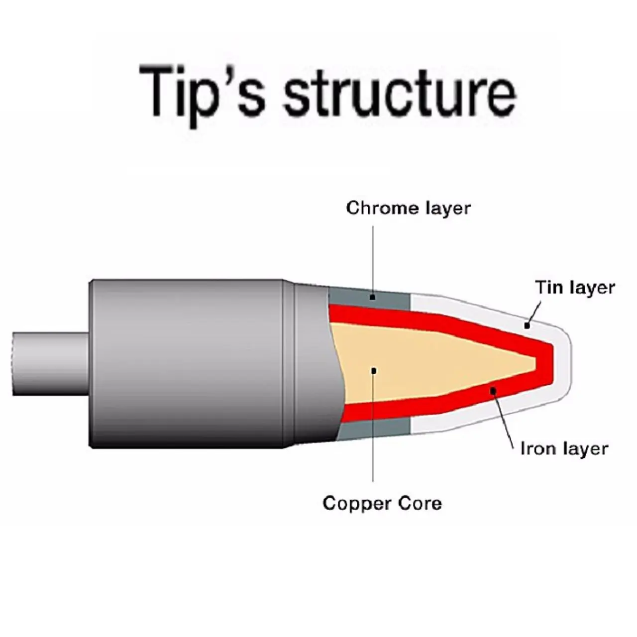 JBC C245 Original Tip C245-907 C245-911 C245-908 soldering iron solder iron kit soldering iron tips For CD-2BQF Welding Station