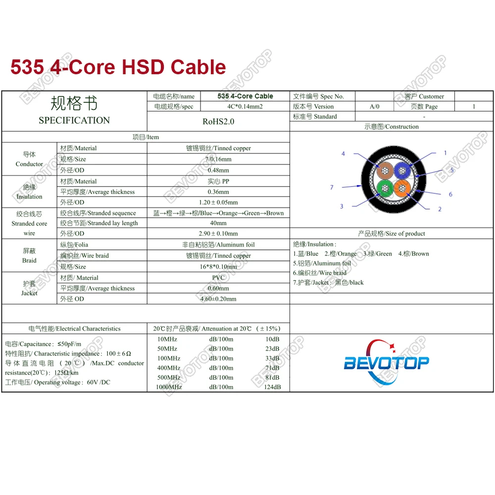 Development cable, Code name “B・F・S” CBA-RF2-C09ZAR - Zebra 3600 Series RS232 Cable (9' Coiled)