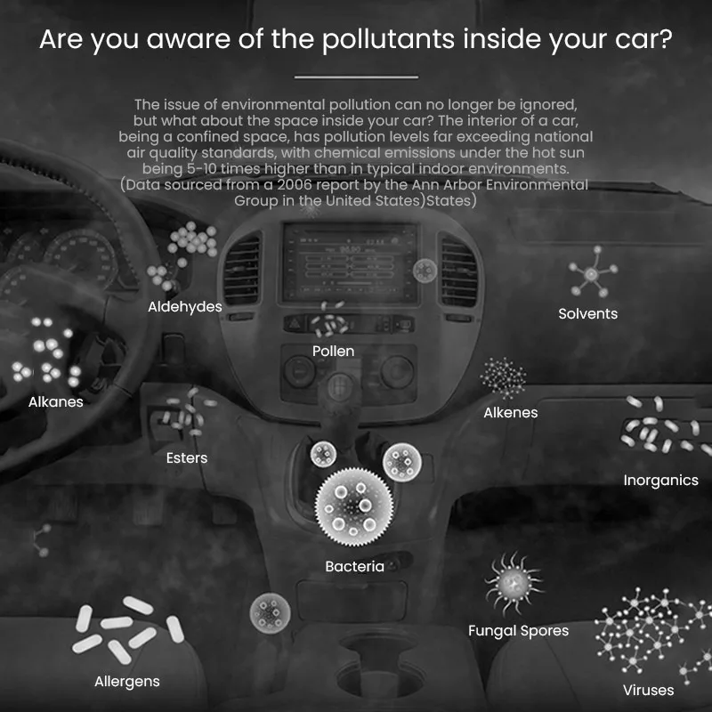 Philips Car Air Purifier GoPure 5201 Remove 125 kinds of pollutants 3-color indicator shows air quality at a glance
