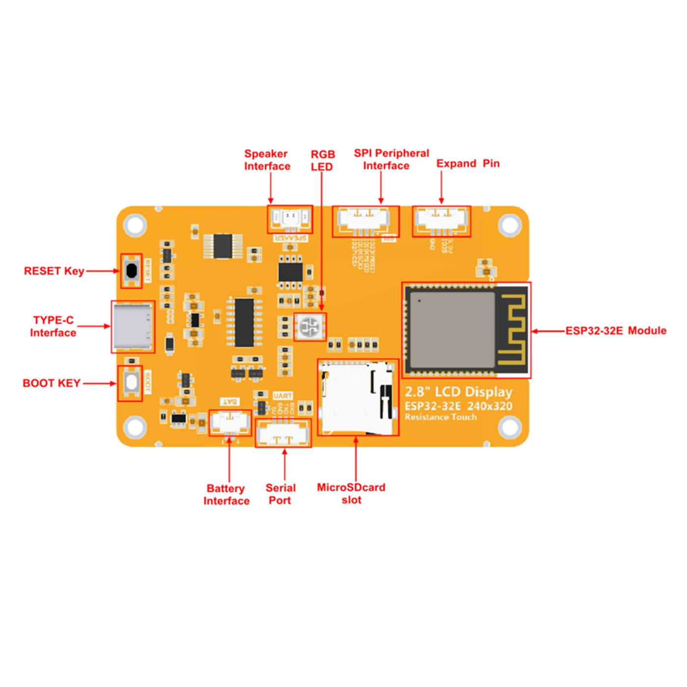 รูปสินค้า บอร์ดพัฒนา ESP32 หน้าจอสัมผัส WiFi Bluetooth สำหรับโปรเจกต์ DIY
