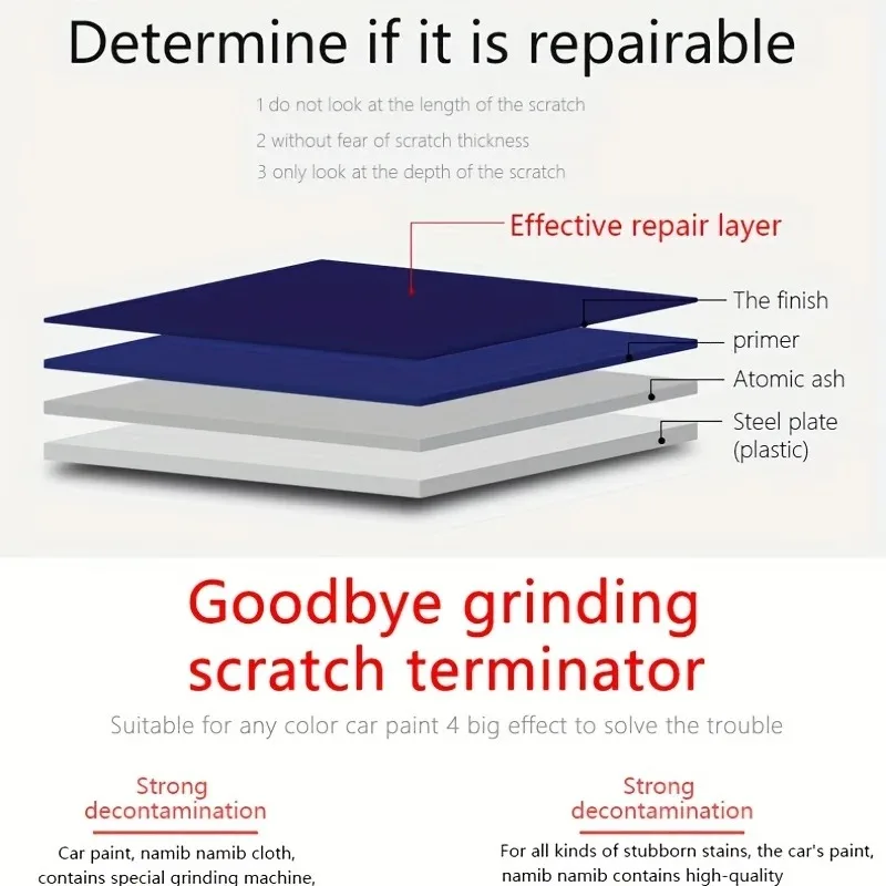 Scratch Remover Cloth Upgraded Nano Magic Car Scratch Remover Cloth Multipurpose Scratch Repair Cloth Nanomagic Cloth for Car Paint Repair