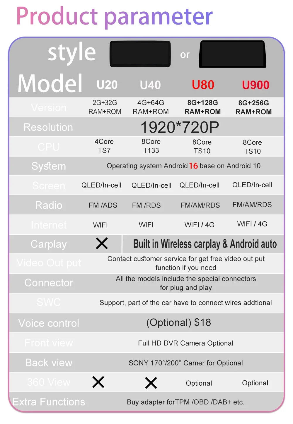 Product Detail
