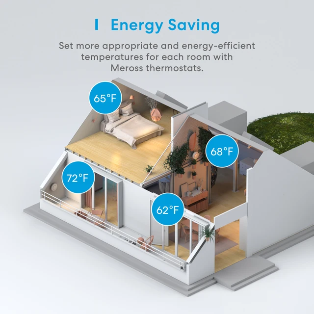 Meross Termostato inteligente de 16 A para calefacción eléctrica por suelo  radiante compatible con HomeKit, Siri,Alexa y Google Home, con WiFi,  pantalla táctil LED ycontrol por voz : : Moda