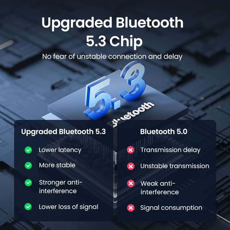 UGREEN – adaptateur récepteur Bluetooth 3.5, prises AUX 5.3mm, pour haut-parleurs de voiture, Audio, musique, mains libres