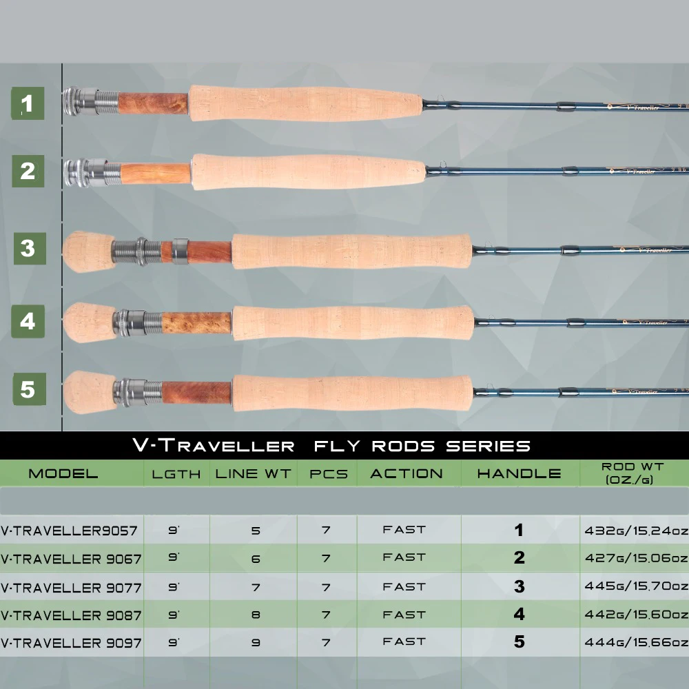 Maximumcatch V-Traveler 9FT 5-9wt Fly Fishing Rod Graphite IM10
