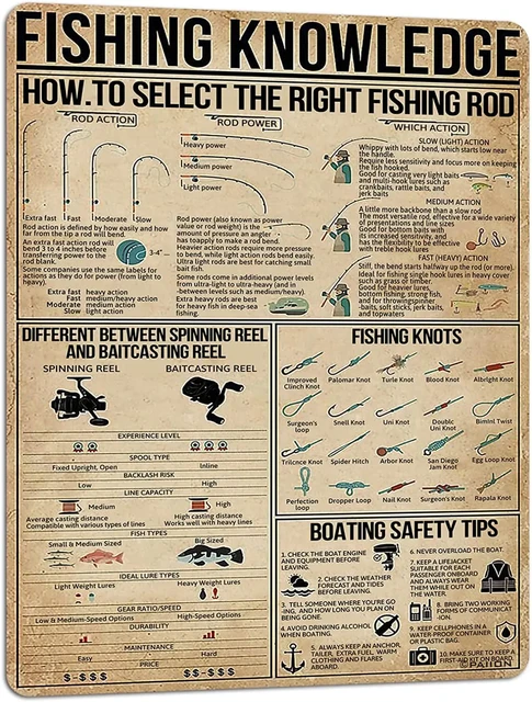 PAIION Metal Sign Vintage Fishing Knowledge Poster Cafe Bar Club