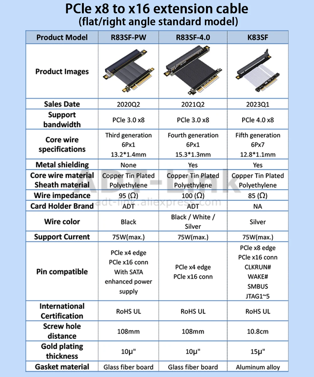 Computers e Electronics