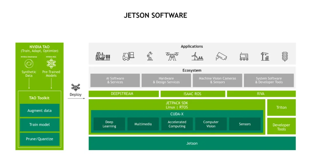 reComputer J3011 Edge AI Computer with NVIDIA Jetson Orin Nano 8GB, Support Supe