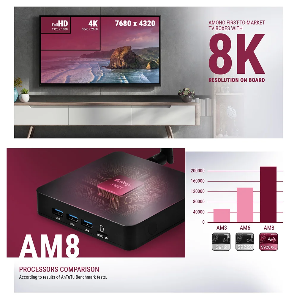UGOOS AM8 PRO Smart Media Player Android 11 TV BOX Amlogic S928X-J LPDDR4 4G 32G 8GB 64GB Wifi6 1000M Set Top Box Android 11.0