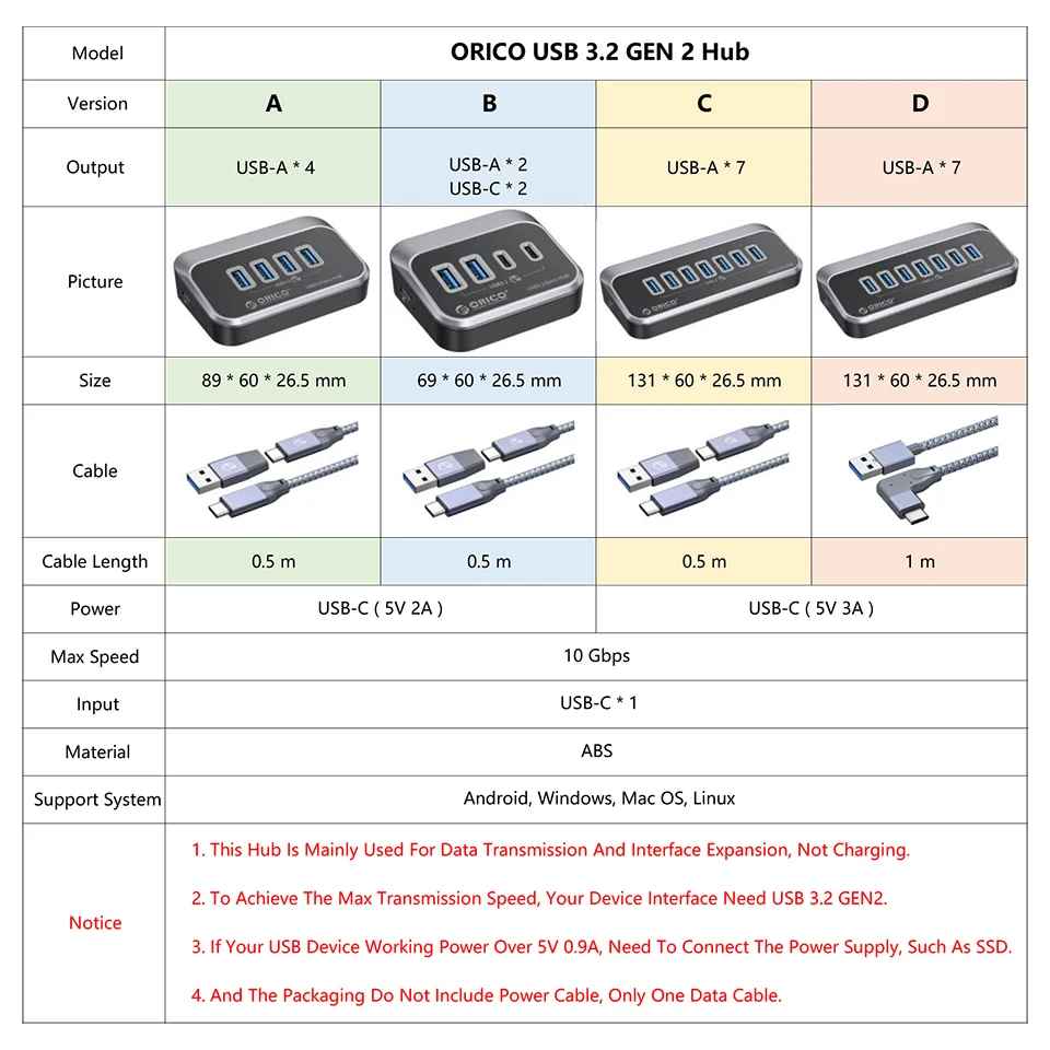 Orico-usb tipo c Docking Station tipo c 10gbps Dock Switch Splitter Multi Port Socket Usb-a Gen2 para Surface Macbook Laptop 3.0 - Imagem 2
