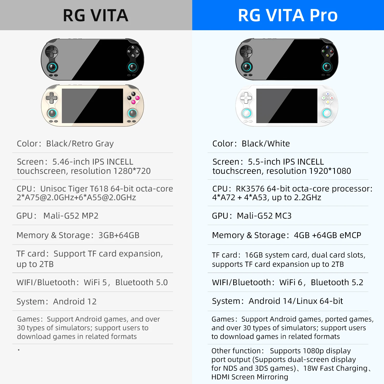 Anbernic Rg Vita Pro Handheld Game Console Android Bluetooth_voghion.com